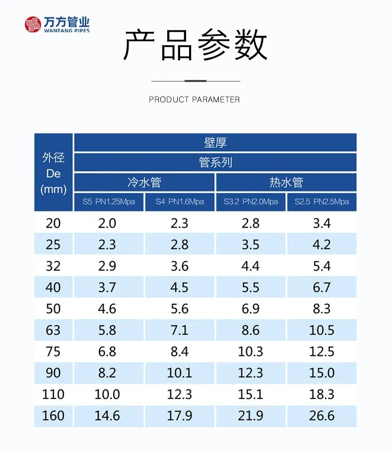 安徽萬方管業集團,PE管、MPP管、PVC管、PE給水管等管材