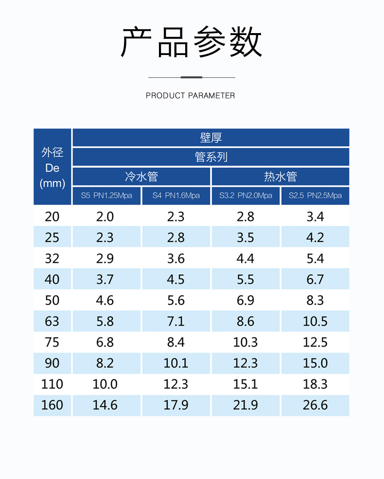 安徽萬方管業集團,PE管、MPP管、PVC管、PE給水管等管材