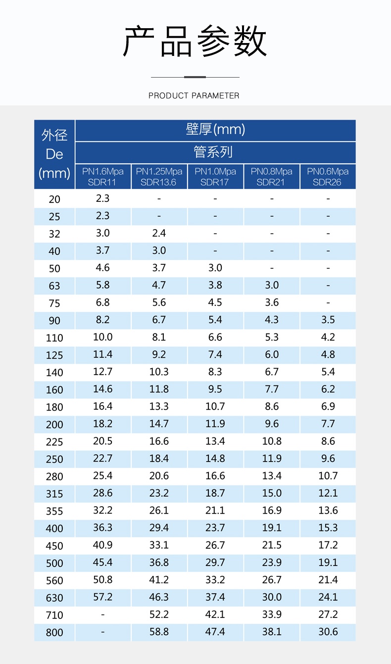 安徽萬方管業集團,PE管、MPP管、PVC管、PE給水管等管材