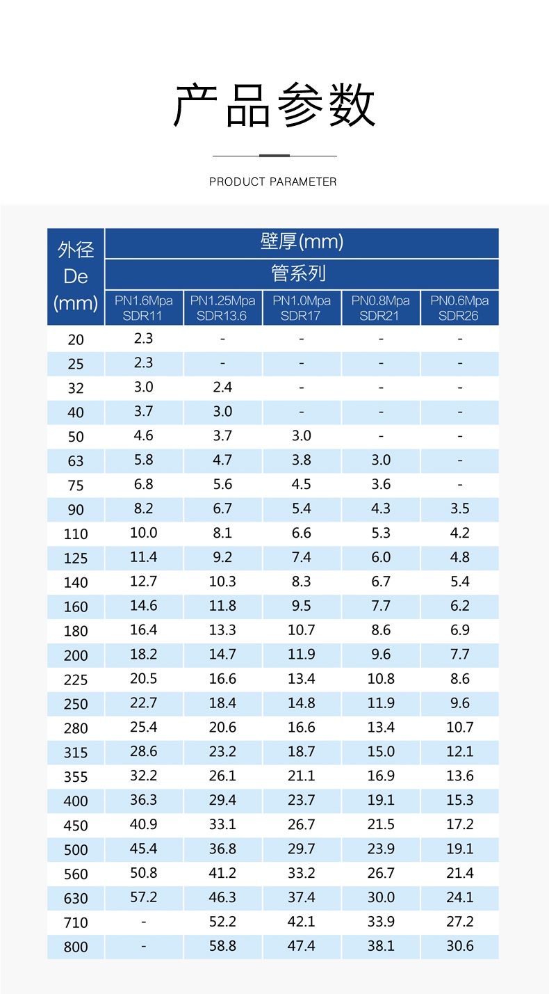 安徽萬方管業集團,PE管、MPP管、PVC管、PE給水管等管材