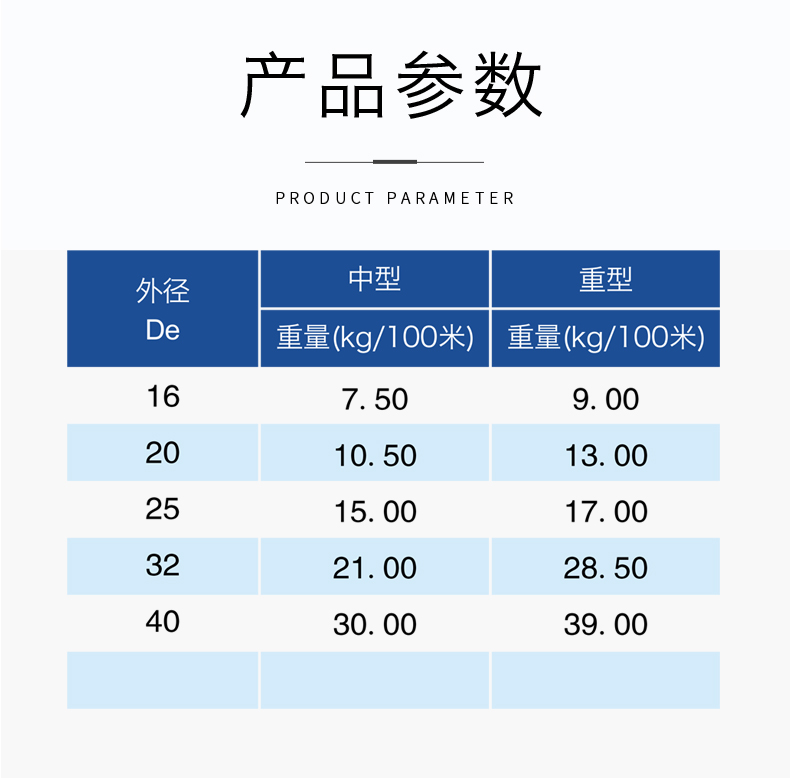 安徽萬方管業集團,PE管、MPP管、PVC管、PE給水管等管材