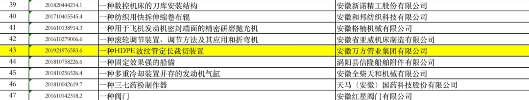 安徽萬方管業集團,PE管、MPP管、PVC管、PE給水管等管材